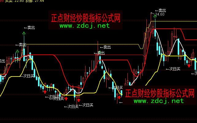 ͨ�_(d��)�����ܛQ���I(m��i)�u(m��i)���Dָ��(bi��o)��ʽ