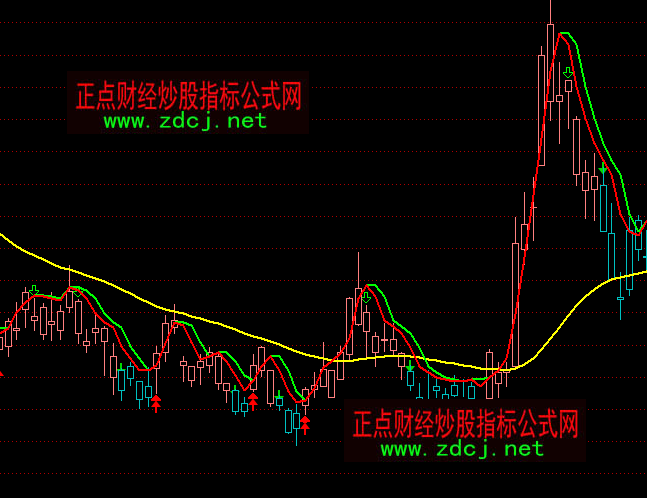 ͨ�_(d��)�����(y��ng)�ٱP(p��n)һ̖(h��o)�I(m��i)�u(m��i)���Dָ��(bi��o)��ʽ