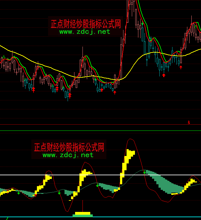 ͨ�_(d��)�Ń�(n��i)���ò����I�uָ��(bi��o)��ʽ