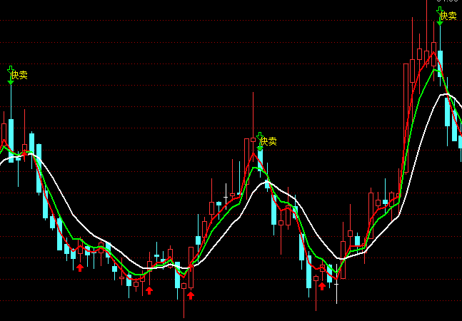 ͨ�_(d��)���u����ʾ���u������Dָ��(bi��o)��ʽ