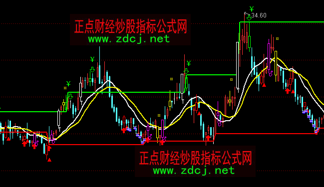 ͨ�_(d��)�ŲٱP���։����c֧���I�u���Dָ��(bi��o)��ʽ