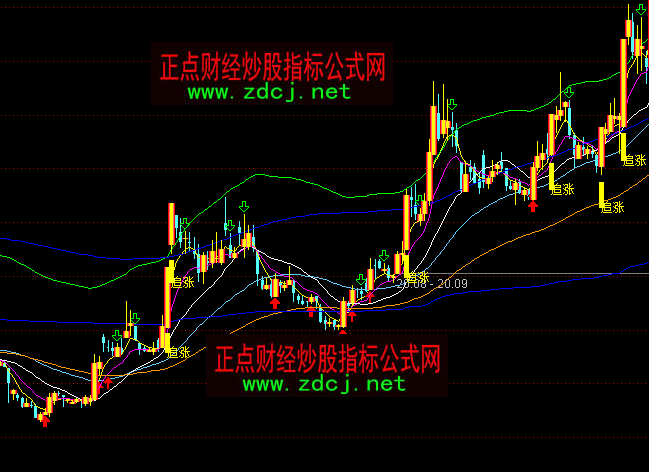 ͨ�_(d��)��׷�q�н^�I(m��i)�c(di��n)���Dָ��(bi��o)��ʽ