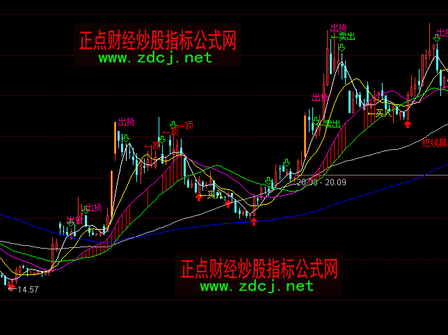 ͨ�_(d��)����C(j��)���Q���I�u���Dָ��(bi��o)��ʽ