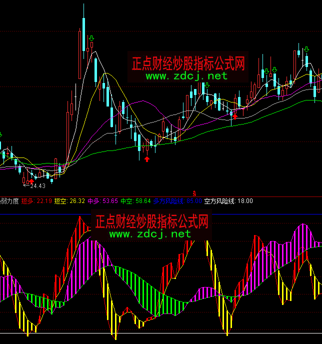 ͨ�_(d��)�ŏ�(qi��ng)�����Ȳ����I�uָ��(bi��o)��ʽ