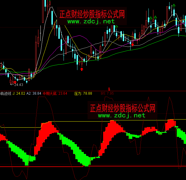 ͨ�_(d��)������܉�E��ָ��(bi��o)��ʽ