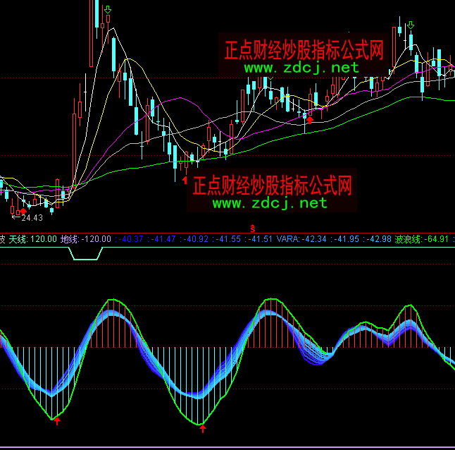 ͨ�_(d��)������ʎ�������I(m��i)�u(m��i)ָ��(bi��o)��ʽ