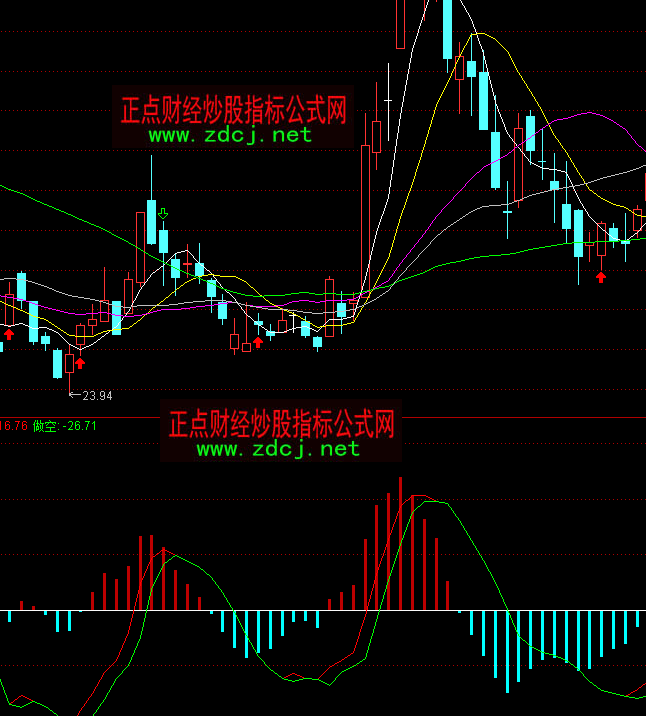 ͨ�_(d��)�Ŝ�(zh��n)�_���������I�uָ��(bi��o)��ʽ