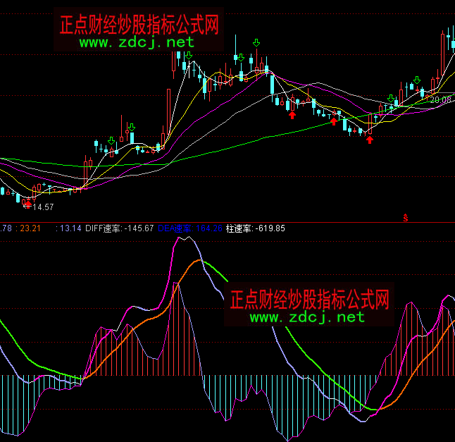 ͨ�_(d��)��ֱЧ�@��MACDָ��(bi��o)��ʽ