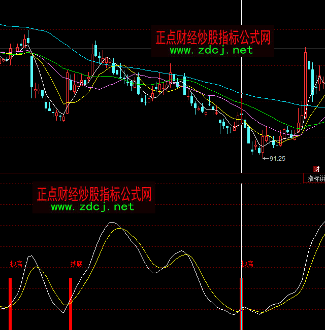 ͬ��혰ٟ��ɹɳ������ָ��(bi��o)��ʽ