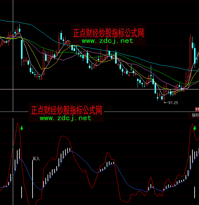 ͬ��혹����I��ָ��(bi��o)��ʽ