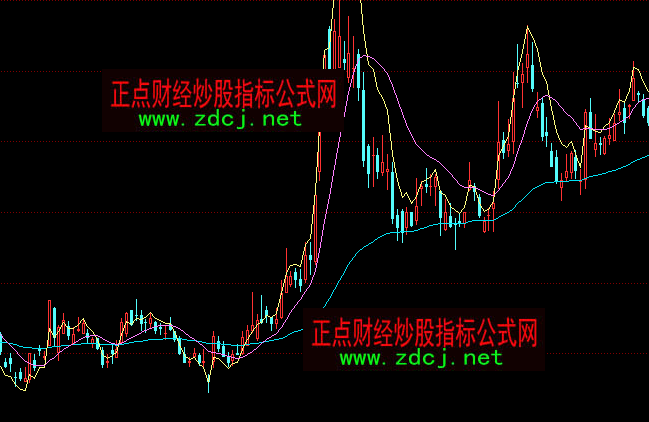 ͬ��혶̾���(qi��ng)��څ���I�uָ��(bi��o)��ʽ