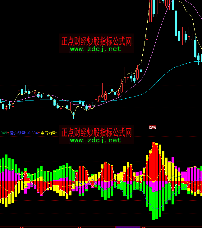 ͬ��혙C��(g��u)�������ɢ�������ֲ�ָ�˹�ʽ