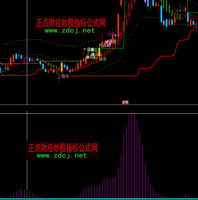 ͬ��혃����f��Ѫָ��(bi��o)��ʽ