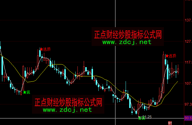 ͬ�����ţ�о�������Dָ��(bi��o)��ʽ