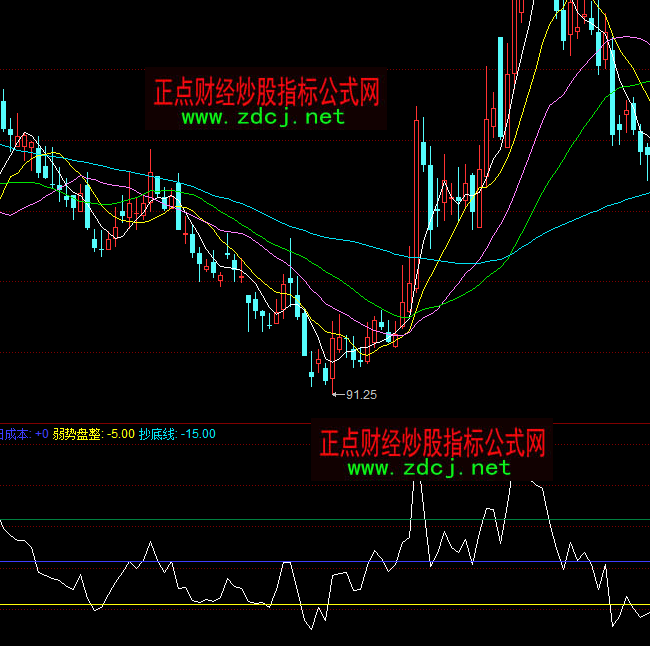 ͬ��혶̾�ӯ̝�I�uָ��(bi��o)��ʽ