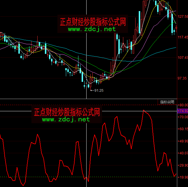 ͬ���һ֦����ɵ�֧�����I�uָ��(bi��o)��ʽ