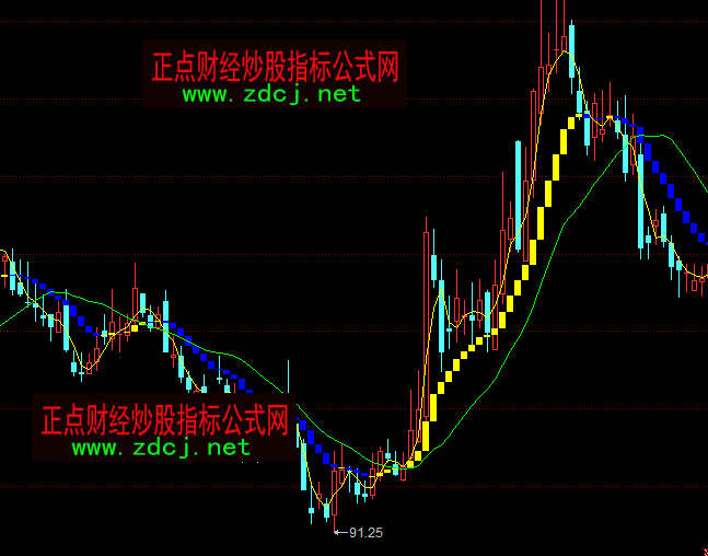 ͬ�����������Sɫ�ֹ����Dָ��(bi��o)��ʽ