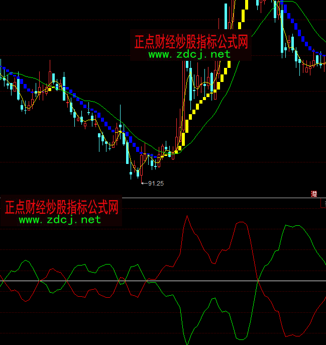 ͬ�����������I�uָ��(bi��o)��ʽ