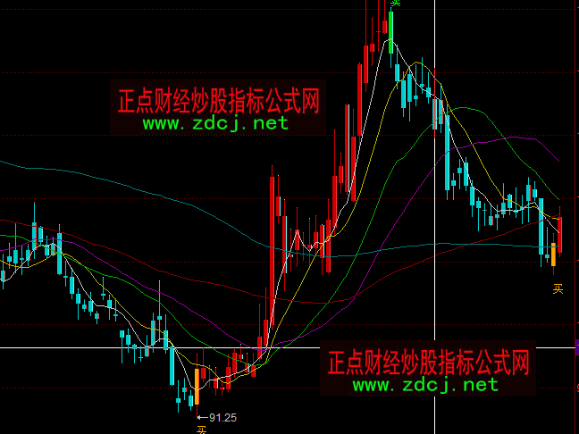 ͬ��혲ٱP�������K�����Dָ��(bi��o)��ʽ