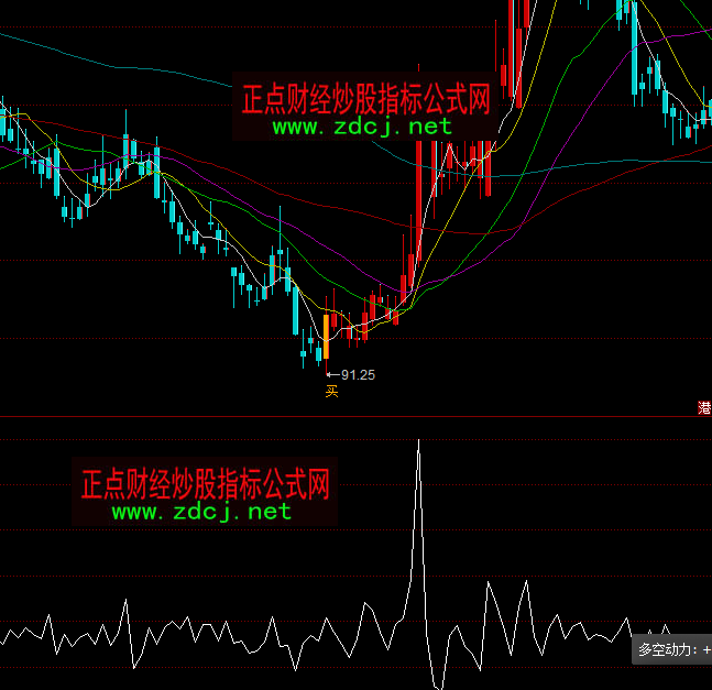 ͬ��혶�Մ���ָ�˹�ʽ