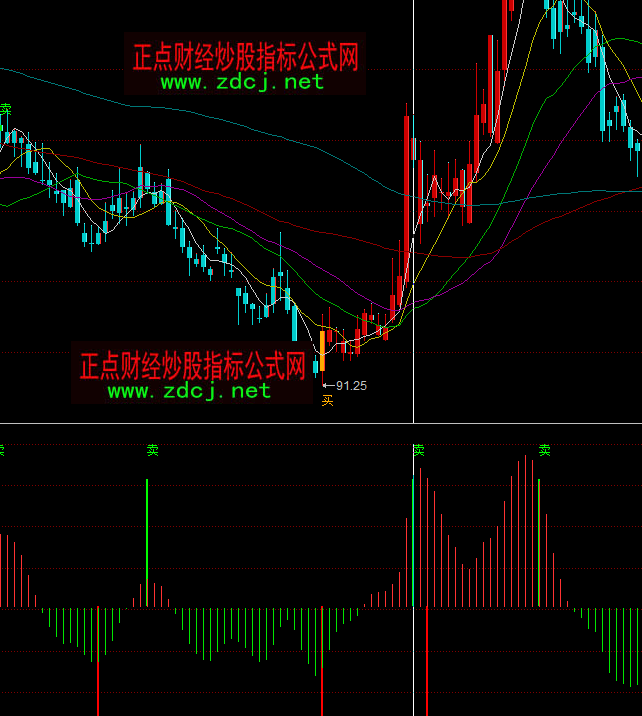 ͬ��혲����I�u��ָ��(bi��o)��ʽ