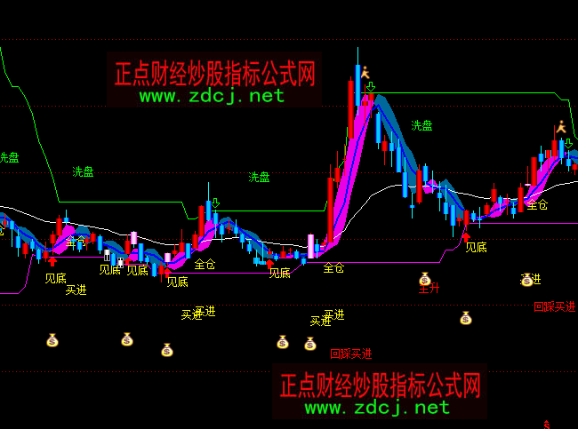 ͨ�_(d��)���ǈD�v���D�I�M(j��n)���ָ��(bi��o)��ʽ