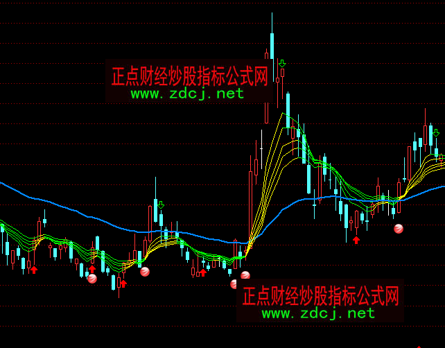 ͨ�_(d��)�Ź���څ��(sh��)�I(m��i)�u(m��i)���Dָ��(bi��o)��ʽ