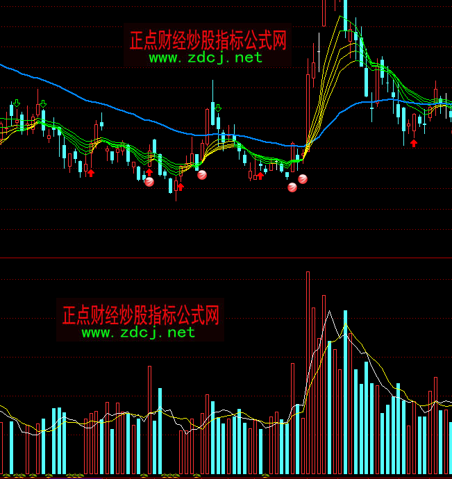 ͨ�_(d��)�ŵ����ɽ�������ָ��(bi��o)��ʽ