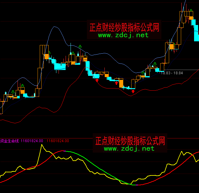 ͨ�_�Ų���BOLLϵ�y(t��ng)���Dָ��(bi��o)��ʽ