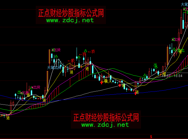 ͨ�_(d��)������}(c��ng)�I�c(di��n)��؛����Dָ��(bi��o)��ʽ