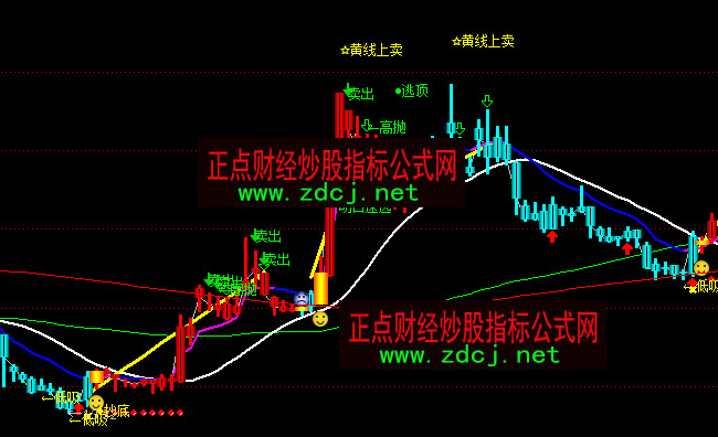 ͨ�_(d��)�����D���������A(y��)�y(c��)�tɫ�ֹ�ָ��(bi��o)��ʽ