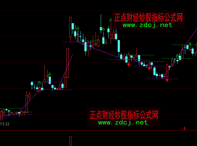 ͨ�_(d��)�ž���(zh��n)���I�u���Dָ��(bi��o)��ʽ