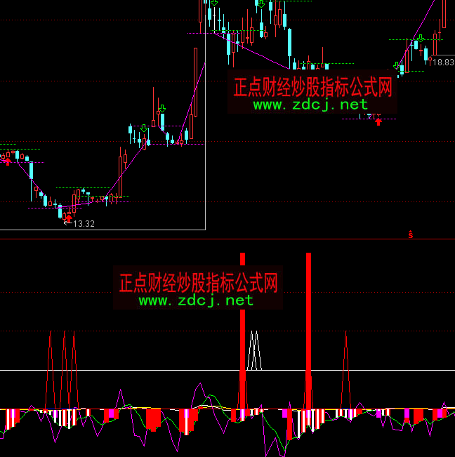 ͨ�_(d��)�Űl(f��)�ҵײ����I2011ָ��(bi��o)��ʽ