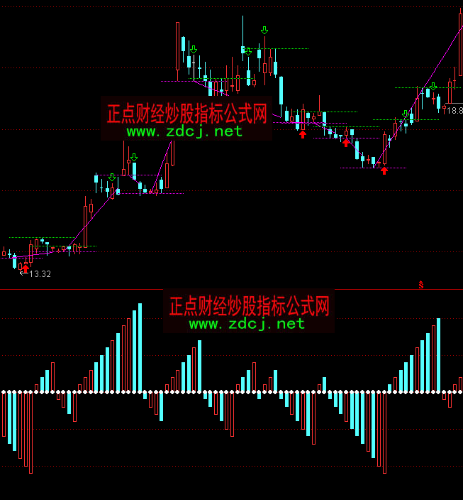 ͨ�_(d��)�Źɺ���������I�uָ��(bi��o)��ʽ