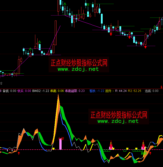 ͨ�_�řC���^�ܺ���ָ�˹�ʽ