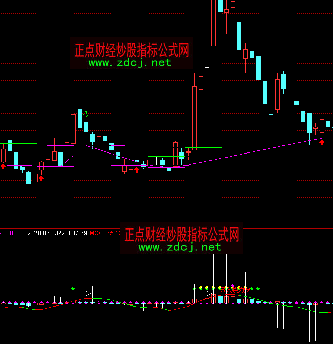 ͨ�_(d��)��ף����\(y��n)�����I�uָ��(bi��o)��ʽ