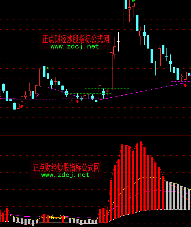 ͨ�_(d��)�����ͻ�Ƽtɫ�ֹ�ָ��(bi��o)��ʽ