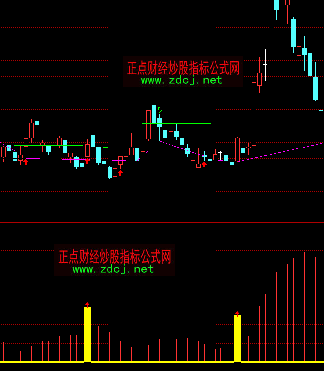 ͨ�_(d��)�Ž�����(d��ng)�c(di��n)ץ����Rָ��(bi��o)��ʽ