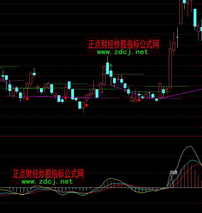 ͨ�_�ŵ��c�����I�cָ��(bi��o)��ʽ