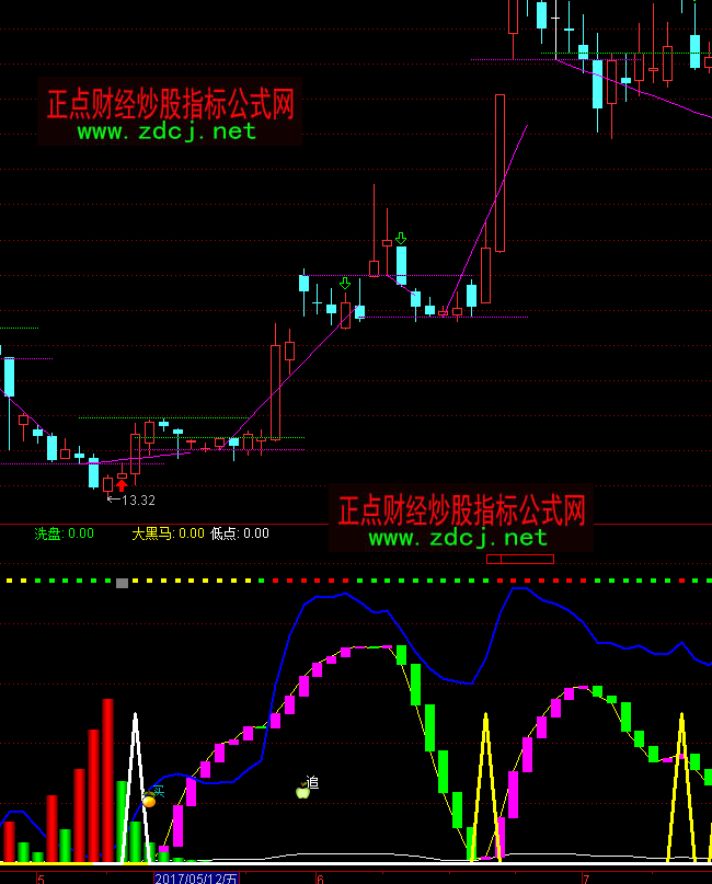 ͨ�_(d��)��̫�(y��ng)�OƷ�����I(m��i)�u(m��i)ָ��(bi��o)��ʽ