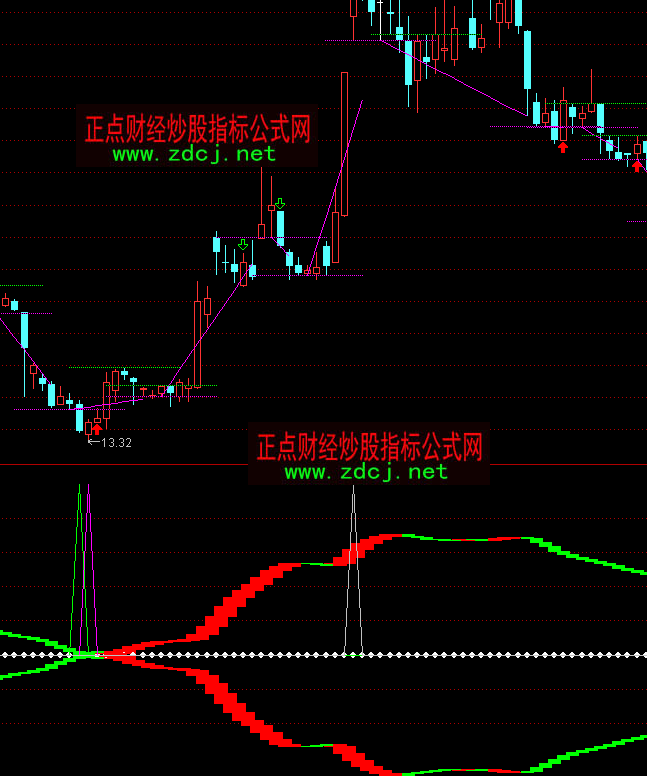 ͨ�_��ճ���I��ָ�˹�ʽ