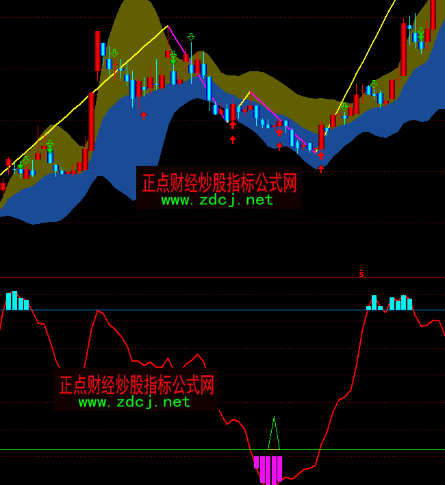 ͨ�_�Ų����x���I�uָ�˹�ʽ