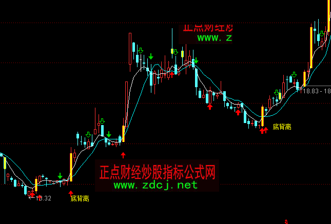 ͨ�_(d��)���I��ױ��x�q���Dָ��(bi��o)��ʽ