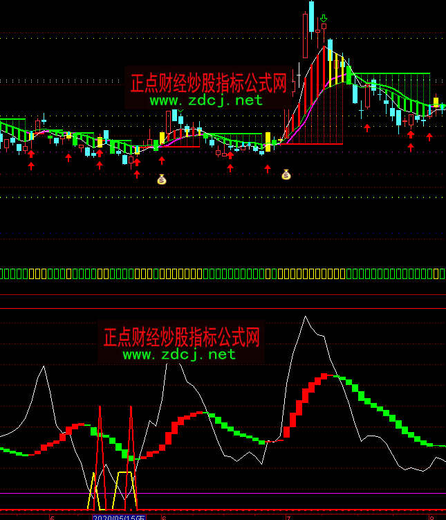 ͨ�_(d��)��С�R���������I(m��i)�u(m��i)ָ��(bi��o)��ʽ