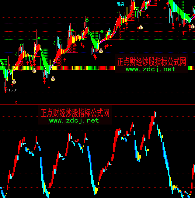 ͨ�_(d��)����플���ָ��(bi��o)��ʽ