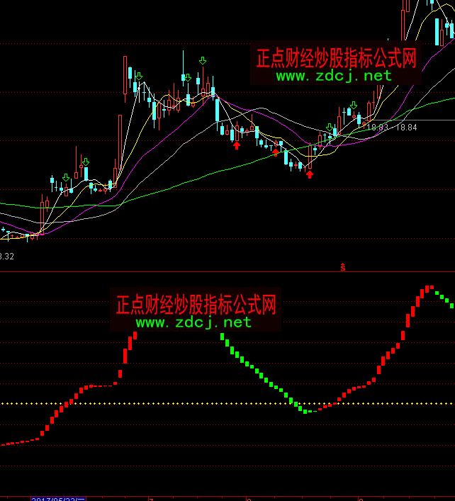 ͨ�_(d��)��̫�Ӳ����I�uָ��(bi��o)��ʽ