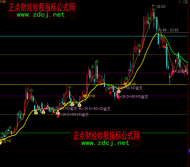 ͨ�_(d��)������S��ָ����Dָ��(bi��o)��ʽ