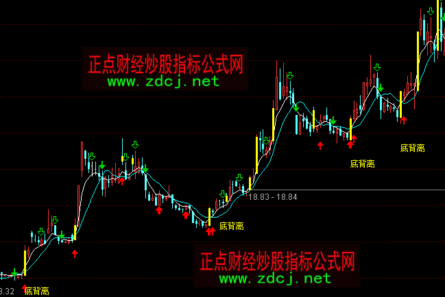 ͨ�_(d��)�żt���^���x�I��q���Dָ��(bi��o)��ʽ