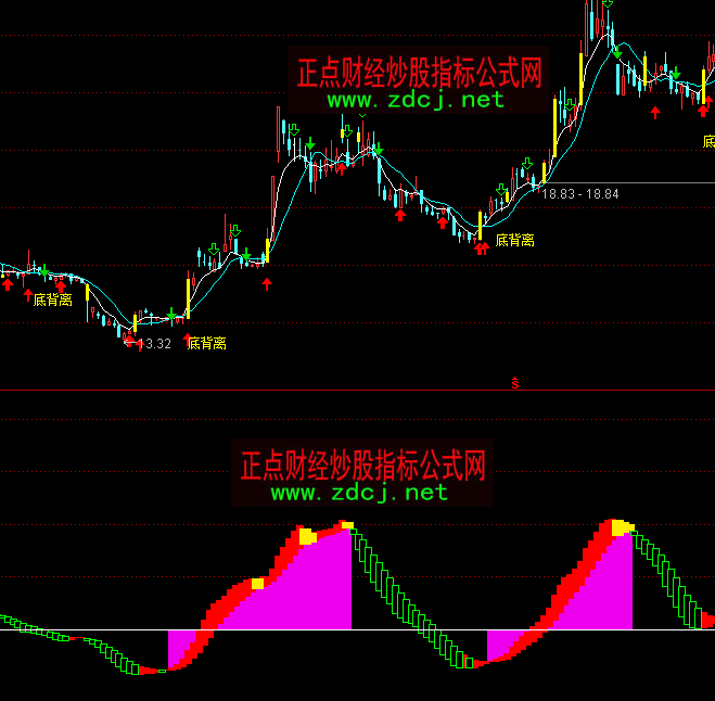 ͨ�_(d��)�ų��������I�����Iָ��(bi��o)��ʽ