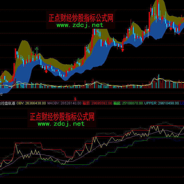 ͨ�_(d��)�������رP(p��n)܉��ָ��(bi��o)��ʽ